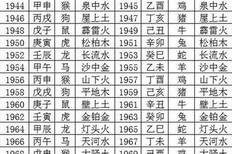 五行生肖年份|十二生肖 五行查询表、婚配表（对应年份）